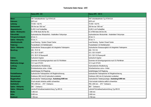 Excavadoras para cementerios Hansa APZ 531