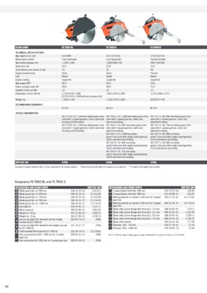 Cortadoras de suelo Husqvarna FS 410 D