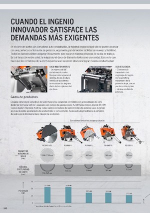 Cortadoras de suelo Husqvarna FS 410 D