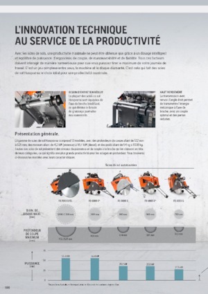 Cortadoras de suelo Husqvarna FS 400 LV