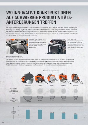 Cortadoras de suelo Husqvarna FS 513