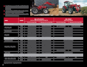 Cargadora frontal Case IH L 575