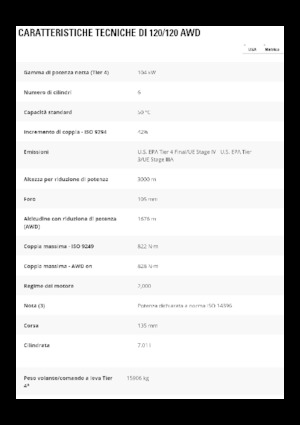 Motoniveladoras Caterpillar 120