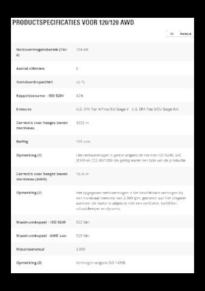Motoniveladoras Caterpillar 120
