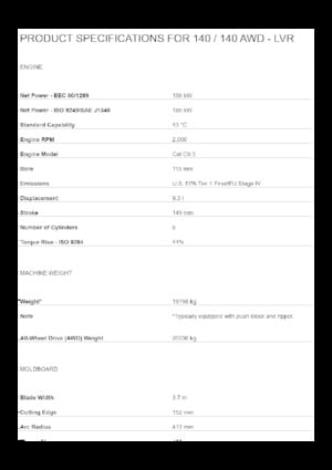 Motoniveladoras Caterpillar 140 - LVR