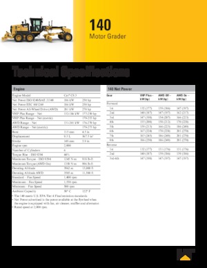 Motoniveladoras Caterpillar 140 AWD