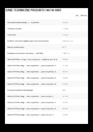 Motoniveladoras Caterpillar 140 GC AWD