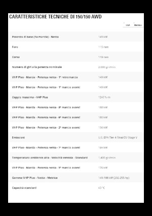 Motoniveladoras Caterpillar 150