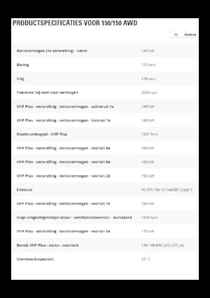 Motoniveladoras Caterpillar 150