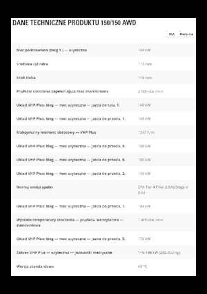 Motoniveladoras Caterpillar 150