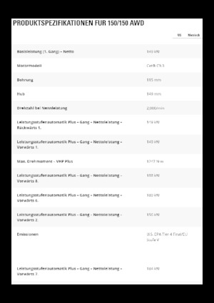 Motoniveladoras Caterpillar 150