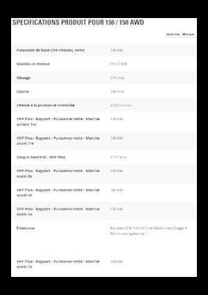 Motoniveladoras Caterpillar 150