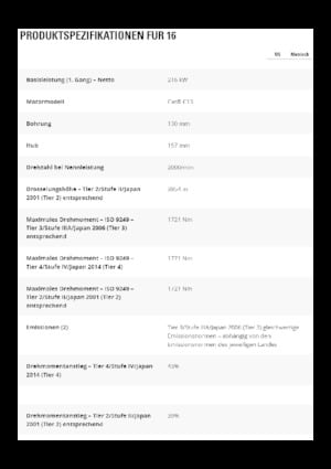 Motoniveladoras Caterpillar 16