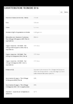 Motoniveladoras Caterpillar 16
