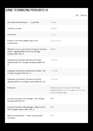 Motoniveladoras Caterpillar 16