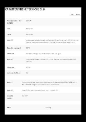 Motoniveladoras Caterpillar 24
