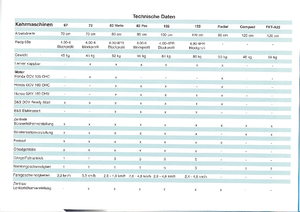 Barredoras manuales Limpar Accu 25