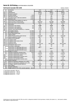 Recolectores de pedidos Icem GL 20 Picking