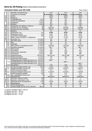 Recolectores de pedidos Icem GL 20 Picking