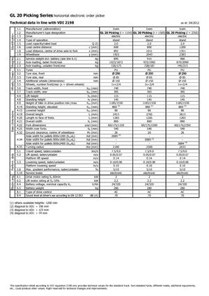 Recolectores de pedidos Icem GL 20 Picking