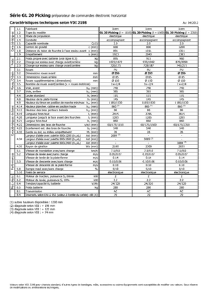 Recolectores de pedidos Icem GL 20 Picking