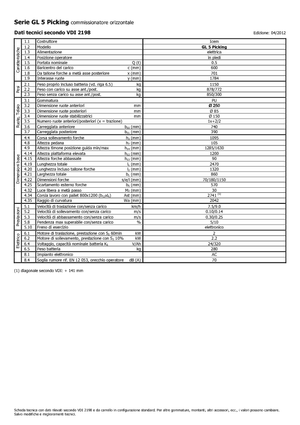 Recolectores de pedidos Icem GL 5 Picking