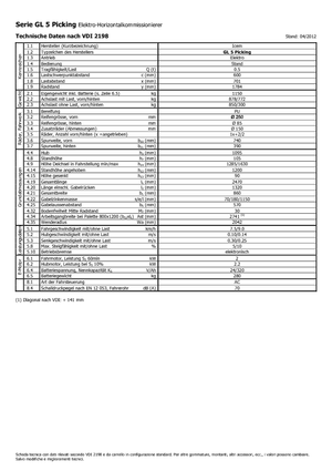 Recolectores de pedidos Icem GL 5 Picking