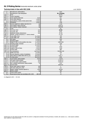 Recolectores de pedidos Icem GL 5 Picking
