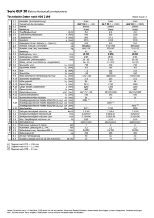 Recolectores de pedidos Icem GLP 20