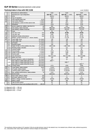 Recolectores de pedidos Icem GLP 20