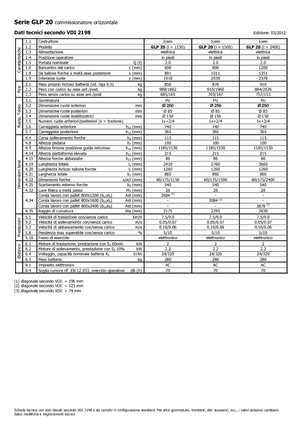 Recolectores de pedidos Icem GLP 20