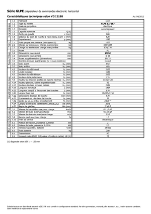 Recolectores de pedidos Icem GLPE 13-167