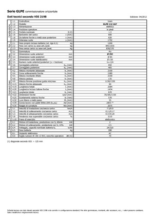 Recolectores de pedidos Icem GLPE 13-167