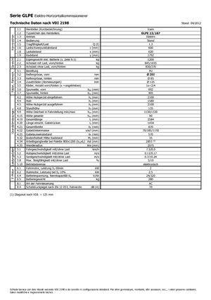 Recolectores de pedidos Icem GLPE 13-167