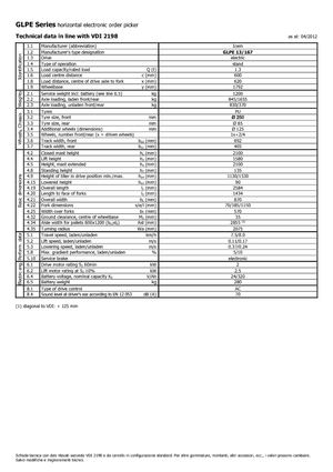 Recolectores de pedidos Icem GLPE 13-167