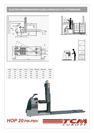 Recolectores de pedidos TCM HOP 20 PMV