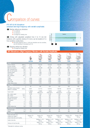 Martillos vibrantes PTC 48 HFV