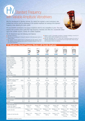 Martillos vibrantes PTC 30 HV