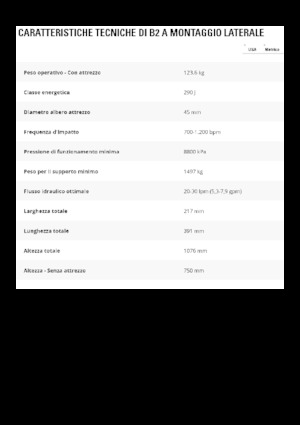 Martillos hidráulicos Caterpillar B2