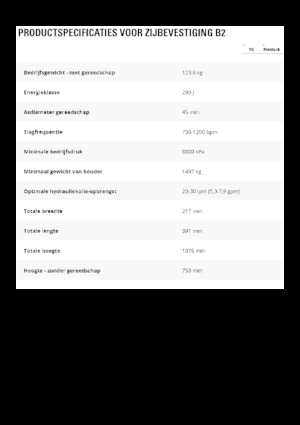 Martillos hidráulicos Caterpillar B2
