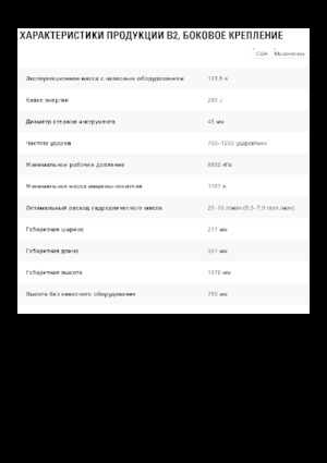 Martillos hidráulicos Caterpillar B2