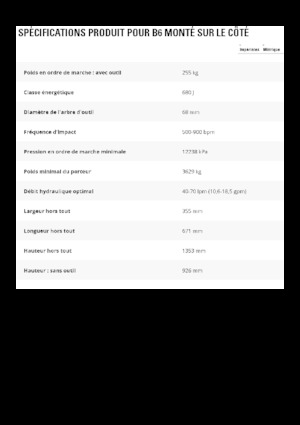 Martillos hidráulicos Caterpillar B6