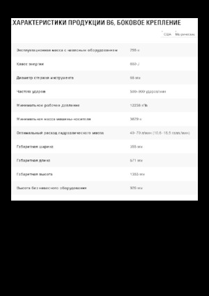 Martillos hidráulicos Caterpillar B6