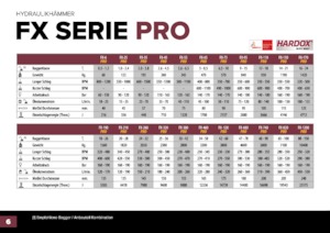 Martillos hidráulicos Hydra Ram FX-1200 Pro X 