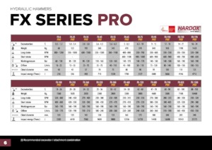 Martillos hidráulicos Hydra Ram FX-1200 Pro X 