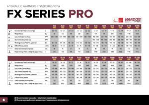 Martillos hidráulicos Hydra Ram FX-1200 Pro X 