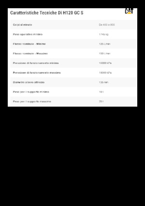 Martillos hidráulicos Caterpillar H120GC S 
