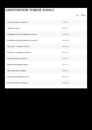Martillos hidráulicos Caterpillar H160 S