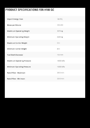 Martillos hidráulicos Caterpillar H180 GC