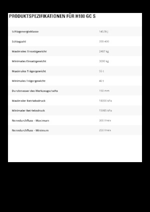 Martillos hidráulicos Caterpillar H180GC S 